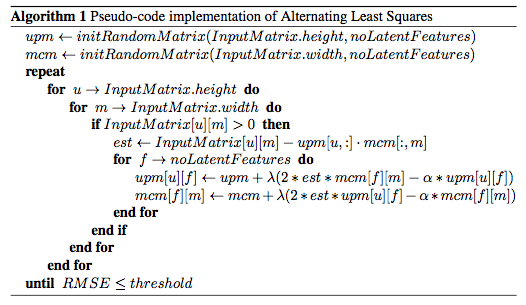 Alternating Least Squares pseudo-code